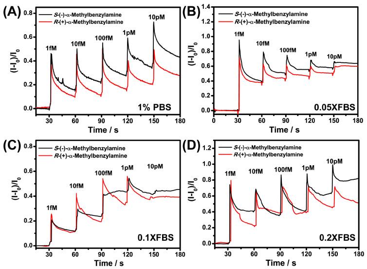 https://cdn.ncbi.nlm.nih.gov/pmc/blobs/8108/8201299/b993c9b2a1d5/sensors-21-03921-g008.jpg