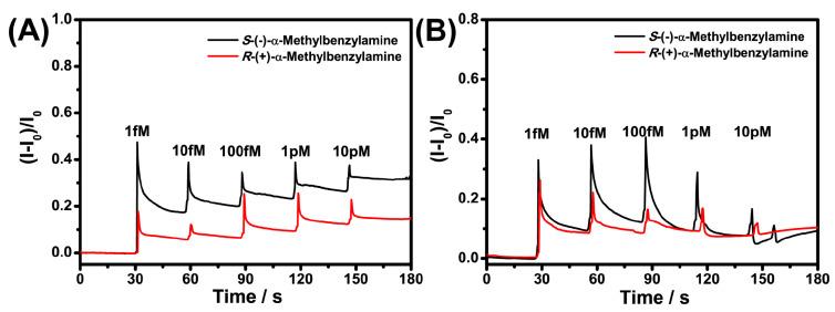 https://cdn.ncbi.nlm.nih.gov/pmc/blobs/8108/8201299/f97998370173/sensors-21-03921-g009.jpg