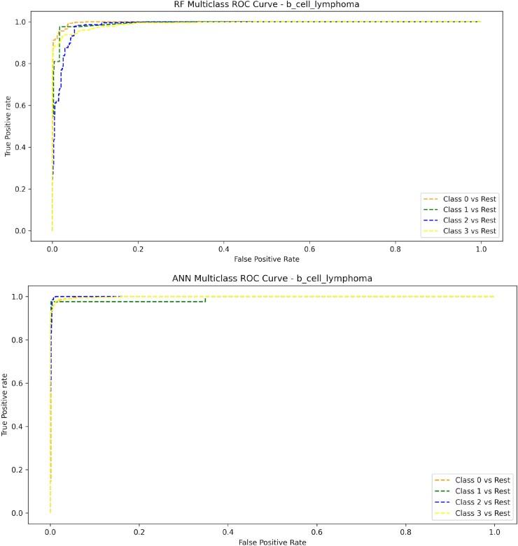 https://cdn.ncbi.nlm.nih.gov/pmc/blobs/810b/10393891/70cdfb1daefe/ztad031f3.jpg