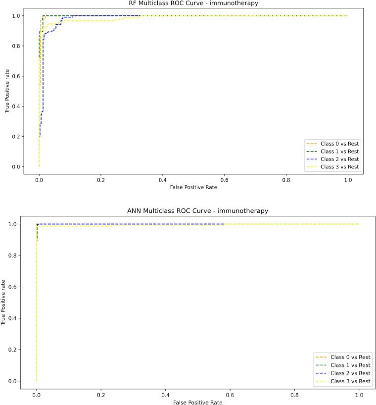 https://cdn.ncbi.nlm.nih.gov/pmc/blobs/810b/10393891/eb4db7614d64/ztad031f5.jpg