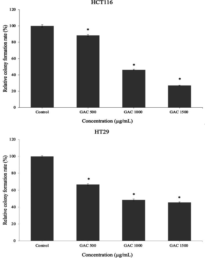 https://cdn.ncbi.nlm.nih.gov/pmc/blobs/8110/11318799/9881b39b3312/APJCP-25-1579-g002.jpg