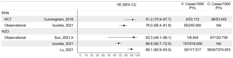 https://cdn.ncbi.nlm.nih.gov/pmc/blobs/8111/11946835/741f2a6a1891/vaccines-13-00250-g004.jpg