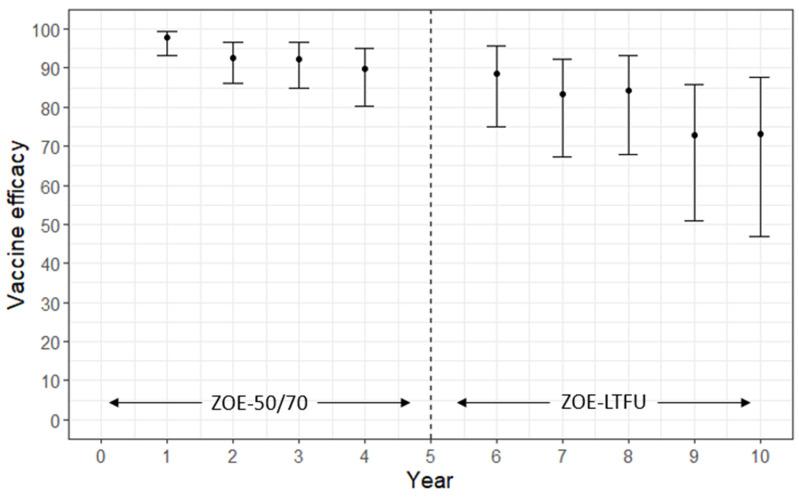 https://cdn.ncbi.nlm.nih.gov/pmc/blobs/8111/11946835/c5c2982fbc9e/vaccines-13-00250-g007.jpg