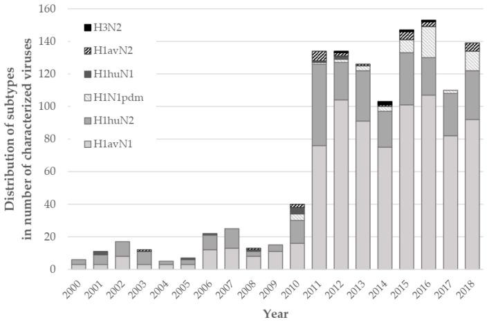 https://cdn.ncbi.nlm.nih.gov/pmc/blobs/8113/7697621/ab738b11495d/viruses-12-01304-g001.jpg