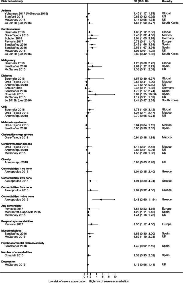 https://cdn.ncbi.nlm.nih.gov/pmc/blobs/8113/9396841/169b98bc34ed/12931_2022_2123_Fig7_HTML.jpg