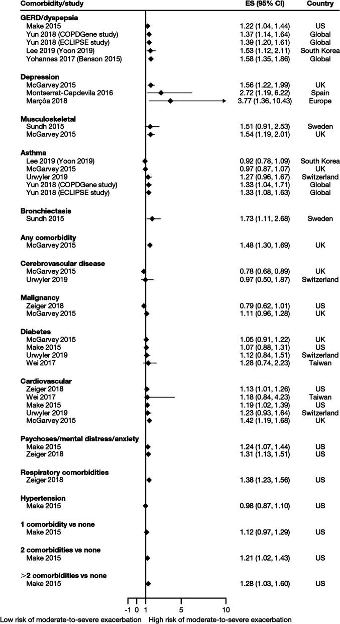 https://cdn.ncbi.nlm.nih.gov/pmc/blobs/8113/9396841/2c4bdf19089c/12931_2022_2123_Fig6_HTML.jpg