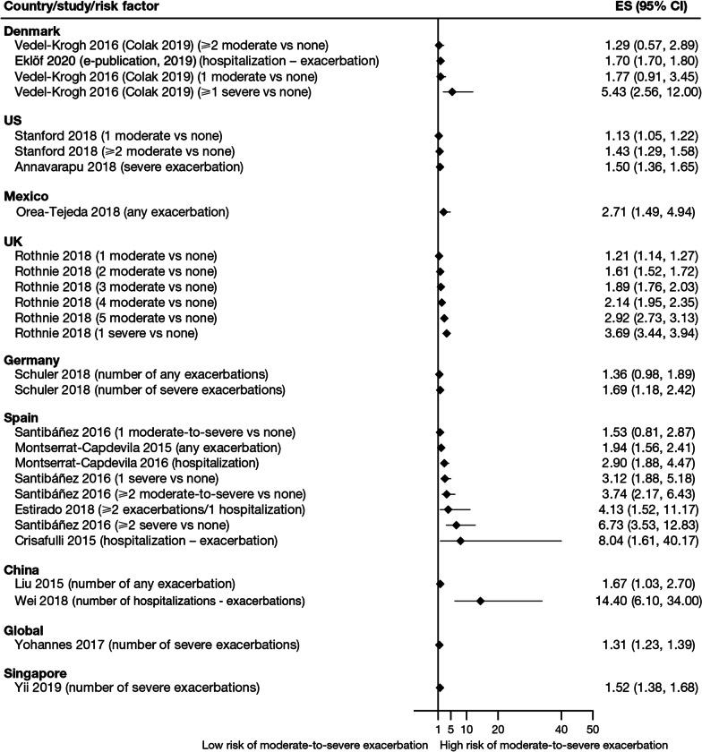 https://cdn.ncbi.nlm.nih.gov/pmc/blobs/8113/9396841/bedd806a2316/12931_2022_2123_Fig5_HTML.jpg