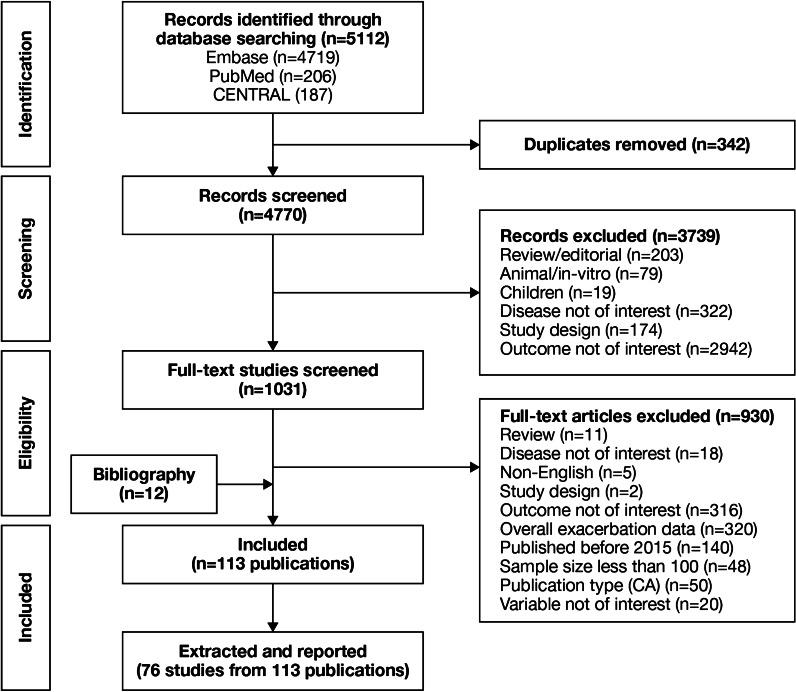 https://cdn.ncbi.nlm.nih.gov/pmc/blobs/8113/9396841/c53d11fa4db2/12931_2022_2123_Fig1_HTML.jpg