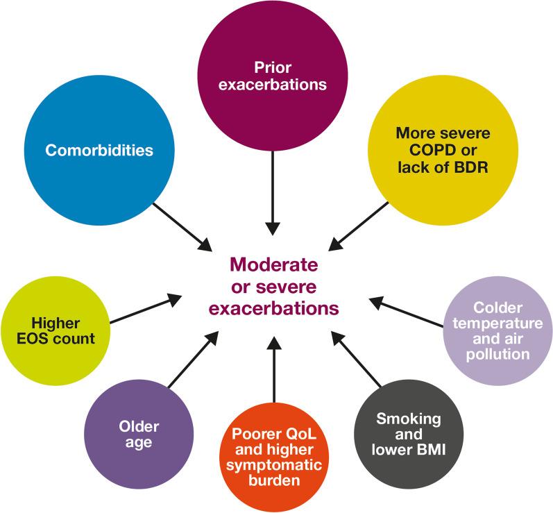 https://cdn.ncbi.nlm.nih.gov/pmc/blobs/8113/9396841/c8839db52eda/12931_2022_2123_Fig2_HTML.jpg