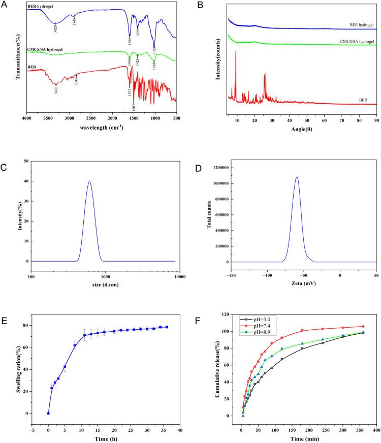 https://cdn.ncbi.nlm.nih.gov/pmc/blobs/8114/12204576/7179be4962a7/pone.0326574.g003.jpg