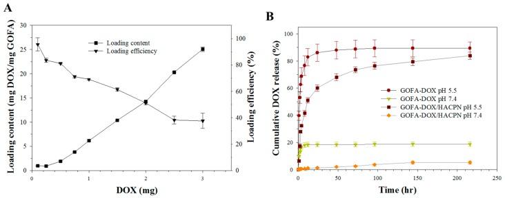 https://cdn.ncbi.nlm.nih.gov/pmc/blobs/8114/5707605/a99b333f4373/nanomaterials-07-00388-g004.jpg