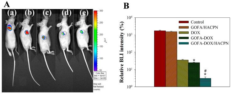 https://cdn.ncbi.nlm.nih.gov/pmc/blobs/8114/5707605/ecc0aecefaa6/nanomaterials-07-00388-g012.jpg