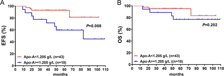 https://cdn.ncbi.nlm.nih.gov/pmc/blobs/8114/9531379/556cee1435f1/12944_2022_1703_Fig5_HTML.jpg