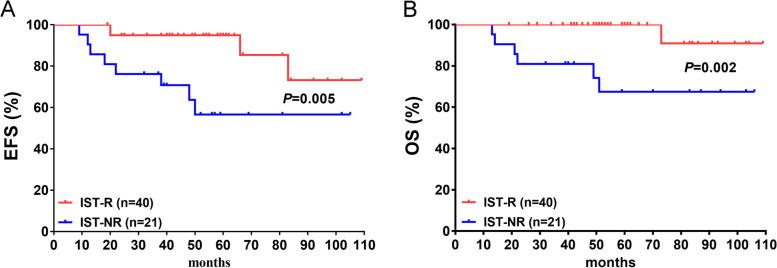 https://cdn.ncbi.nlm.nih.gov/pmc/blobs/8114/9531379/e5a1c95ae485/12944_2022_1703_Fig4_HTML.jpg