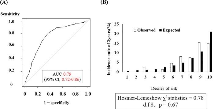 https://cdn.ncbi.nlm.nih.gov/pmc/blobs/8115/6426225/ef46263ec922/pone.0213922.g002.jpg