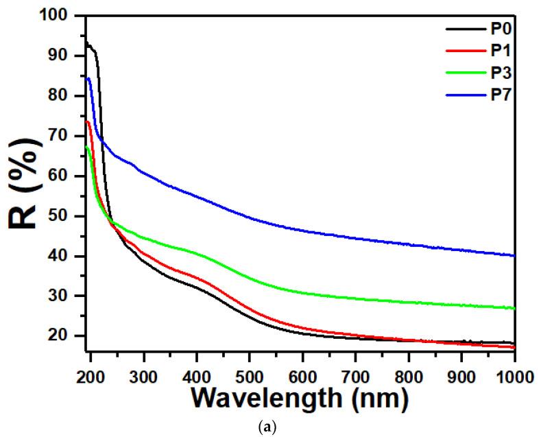 https://cdn.ncbi.nlm.nih.gov/pmc/blobs/8116/10974231/80dbc6facb36/polymers-16-00736-g006a.jpg