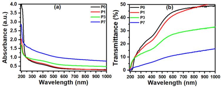 https://cdn.ncbi.nlm.nih.gov/pmc/blobs/8116/10974231/ae744998b873/polymers-16-00736-g004.jpg