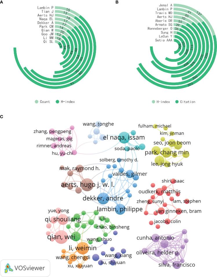 https://cdn.ncbi.nlm.nih.gov/pmc/blobs/8117/10869611/2340b835f952/fonc-14-1346010-g005.jpg