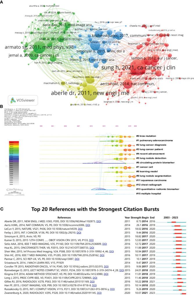https://cdn.ncbi.nlm.nih.gov/pmc/blobs/8117/10869611/3c3b476fa629/fonc-14-1346010-g008.jpg