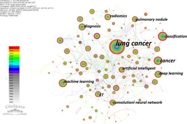 https://cdn.ncbi.nlm.nih.gov/pmc/blobs/8117/10869611/b96312861a1f/fonc-14-1346010-g006.jpg