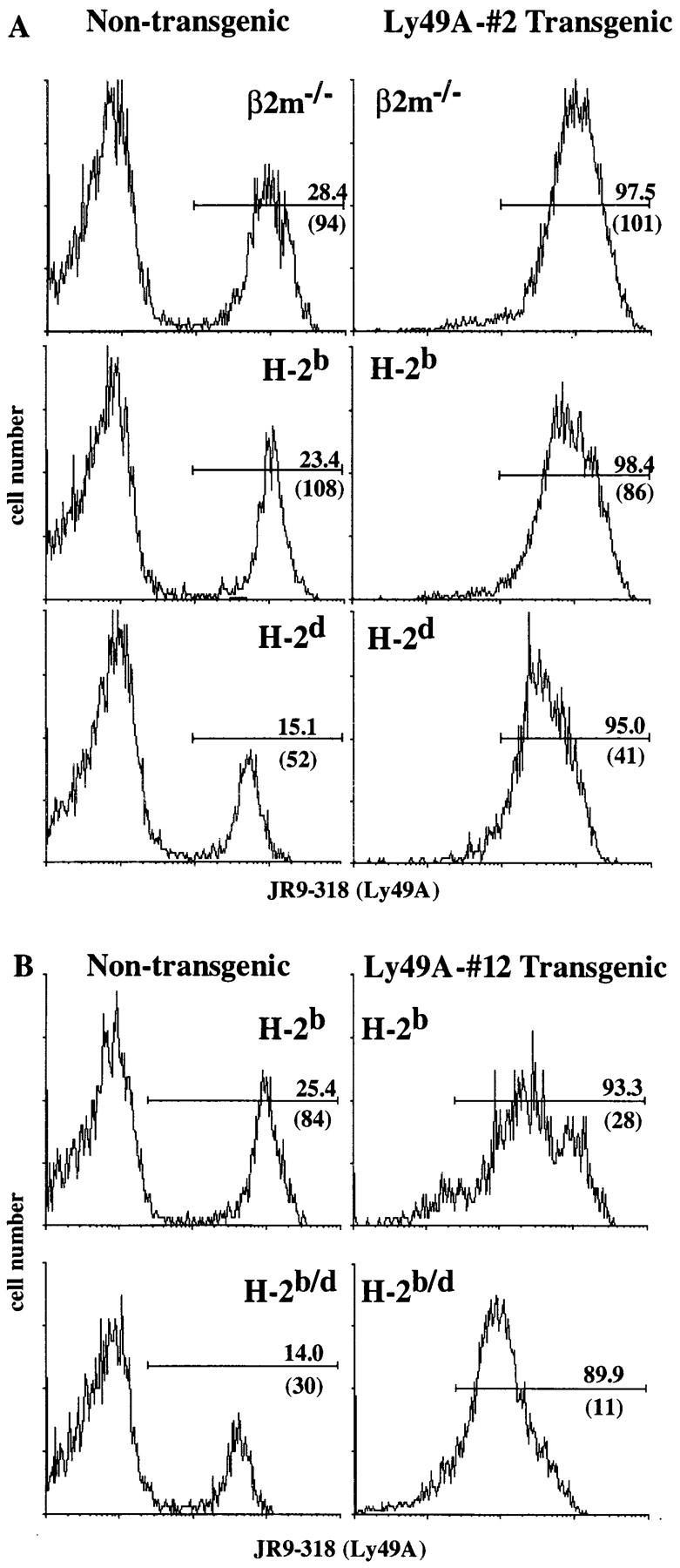 https://cdn.ncbi.nlm.nih.gov/pmc/blobs/8117/2196358/153f7c38ca60/JEM.970103f1.jpg
