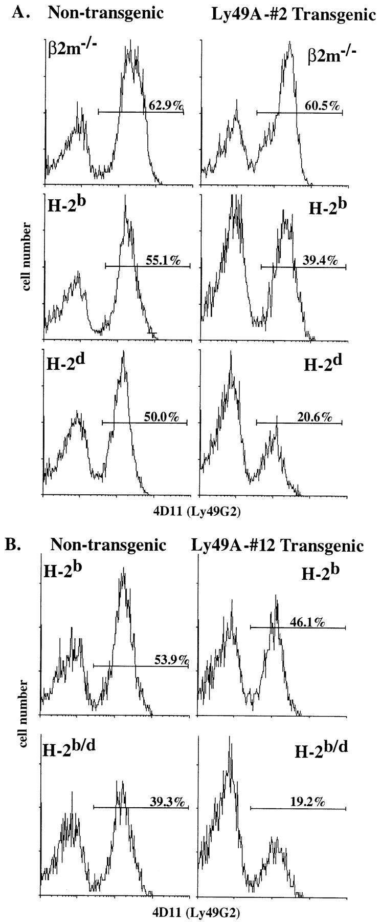 https://cdn.ncbi.nlm.nih.gov/pmc/blobs/8117/2196358/1f59cf5e0174/JEM.970103f2.jpg
