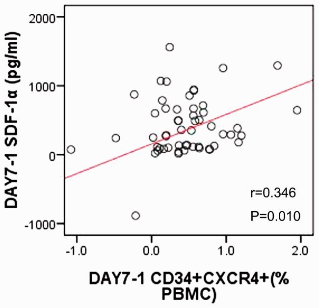 https://cdn.ncbi.nlm.nih.gov/pmc/blobs/8117/6567759/bdb812e66ccb/10.1177_0300060519827173-fig5.jpg