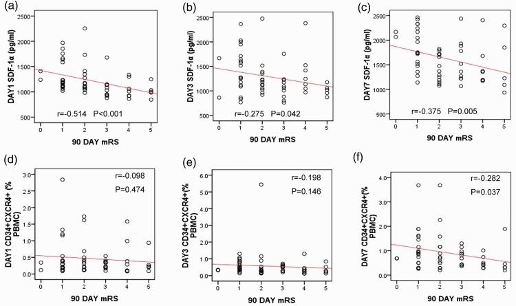 https://cdn.ncbi.nlm.nih.gov/pmc/blobs/8117/6567759/dd73a8df3bfb/10.1177_0300060519827173-fig3.jpg