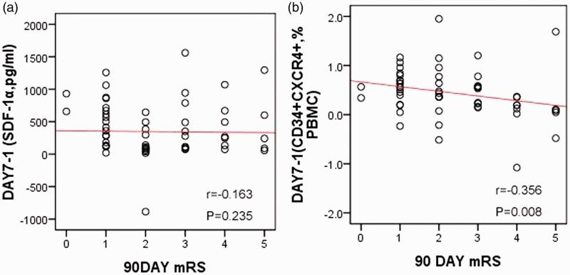 https://cdn.ncbi.nlm.nih.gov/pmc/blobs/8117/6567759/e3b4db8c819b/10.1177_0300060519827173-fig4.jpg