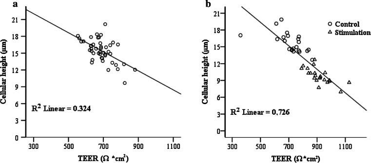 https://cdn.ncbi.nlm.nih.gov/pmc/blobs/8119/4628619/659daabe94dc/418_2015_1351_Fig4_HTML.jpg
