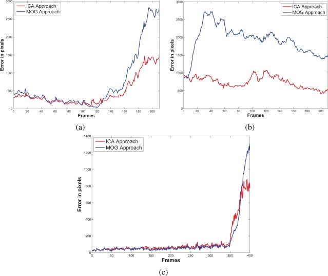 https://cdn.ncbi.nlm.nih.gov/pmc/blobs/811b/3247749/5005a04a4549/sensors-10-06092f6.jpg