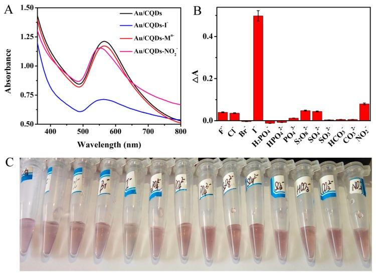 https://cdn.ncbi.nlm.nih.gov/pmc/blobs/811c/6315431/cc2541a7eed3/nanomaterials-08-01043-g005.jpg