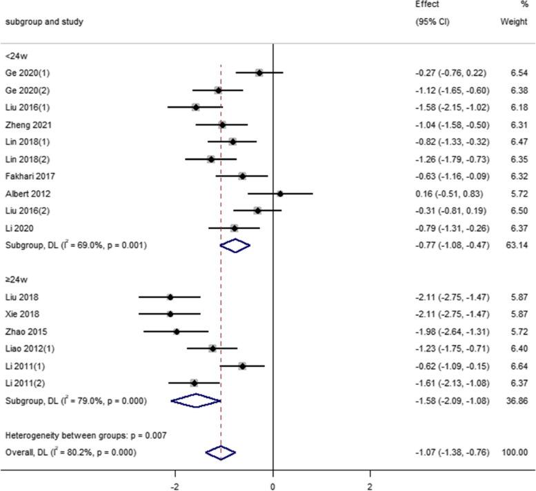 https://cdn.ncbi.nlm.nih.gov/pmc/blobs/8120/10605936/3e2810cd71fd/12906_2023_4207_Fig4_HTML.jpg