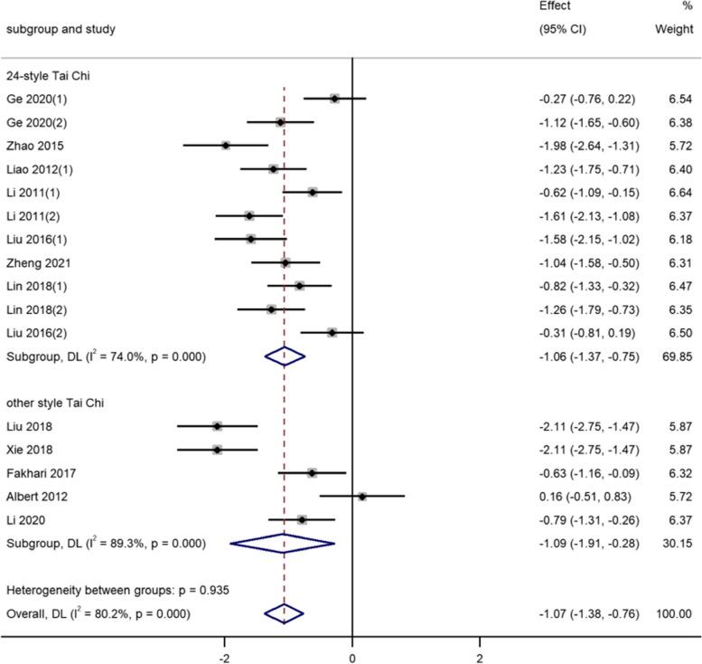 https://cdn.ncbi.nlm.nih.gov/pmc/blobs/8120/10605936/cc06baa26fad/12906_2023_4207_Fig6_HTML.jpg