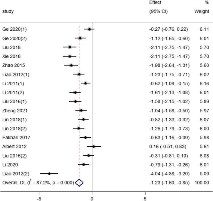 https://cdn.ncbi.nlm.nih.gov/pmc/blobs/8120/10605936/d6c479efee10/12906_2023_4207_Fig3_HTML.jpg