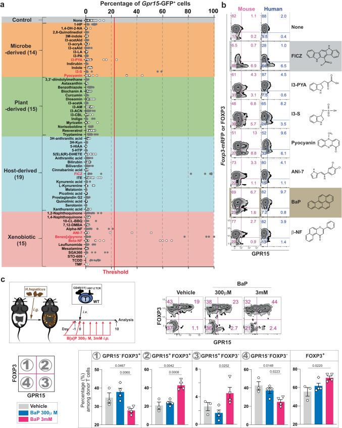 https://cdn.ncbi.nlm.nih.gov/pmc/blobs/8120/10645889/199ca873332b/41467_2023_43211_Fig4_HTML.jpg