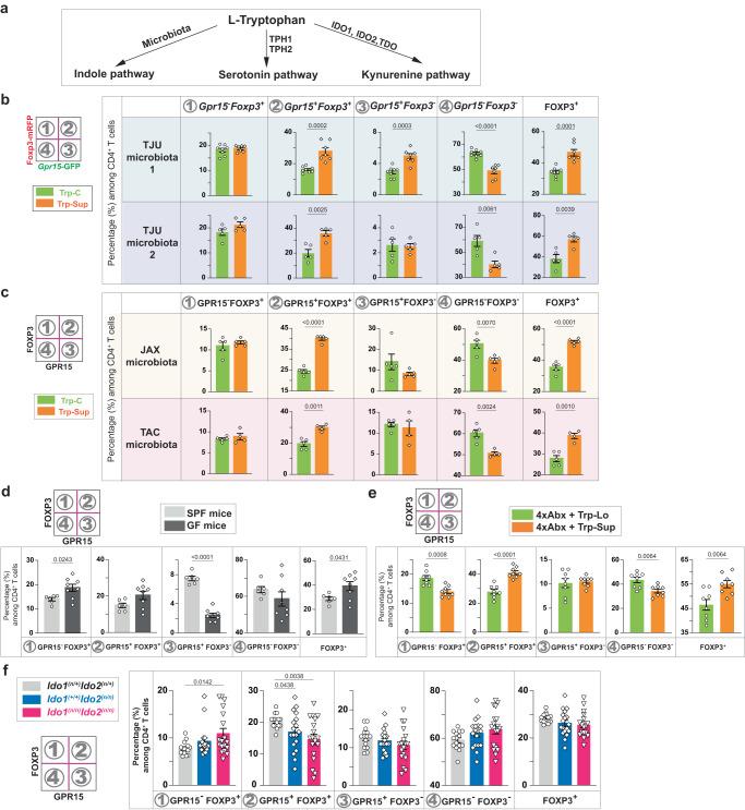 https://cdn.ncbi.nlm.nih.gov/pmc/blobs/8120/10645889/9f476d79a7c0/41467_2023_43211_Fig3_HTML.jpg
