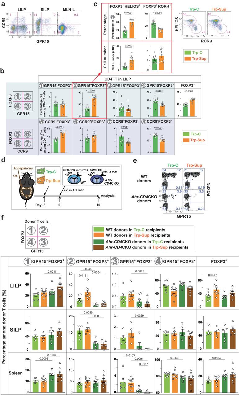 https://cdn.ncbi.nlm.nih.gov/pmc/blobs/8120/10645889/c03ac8fcfca1/41467_2023_43211_Fig2_HTML.jpg