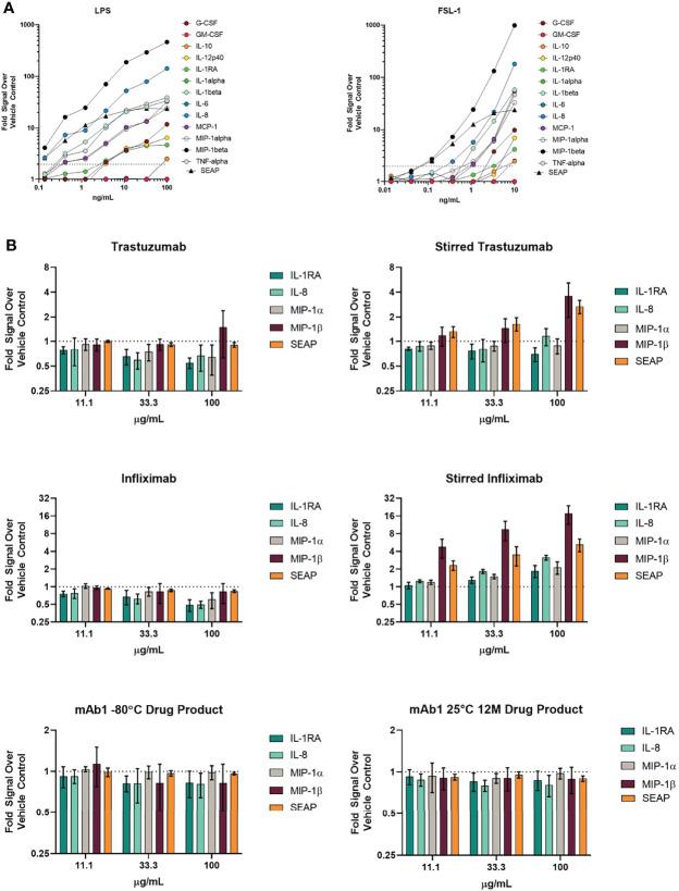 https://cdn.ncbi.nlm.nih.gov/pmc/blobs/8121/9364768/20c3b9bd5b8d/fimmu-13-915412-g003.jpg