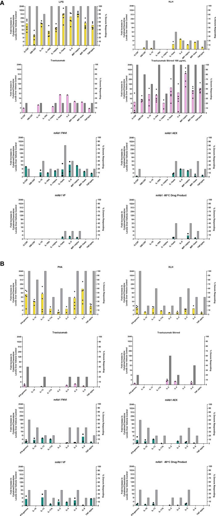 https://cdn.ncbi.nlm.nih.gov/pmc/blobs/8121/9364768/ab4be002056e/fimmu-13-915412-g001.jpg