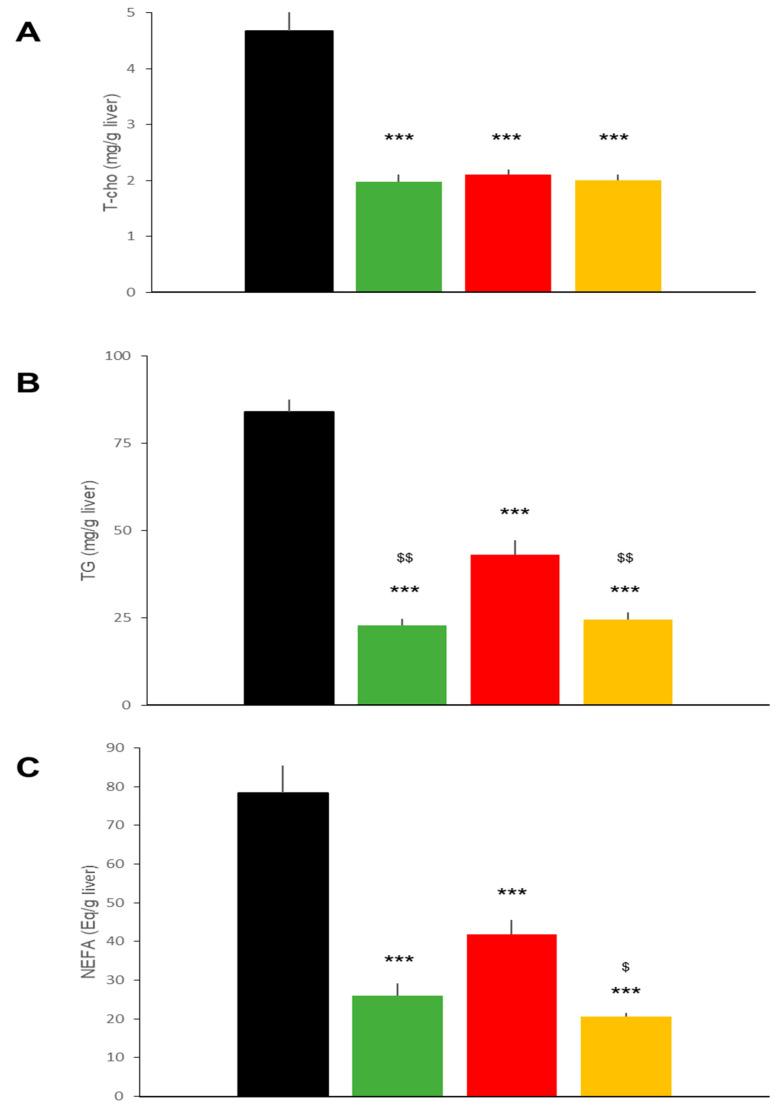https://cdn.ncbi.nlm.nih.gov/pmc/blobs/8122/8583813/40ccf30b46ff/ijms-22-11463-g004.jpg