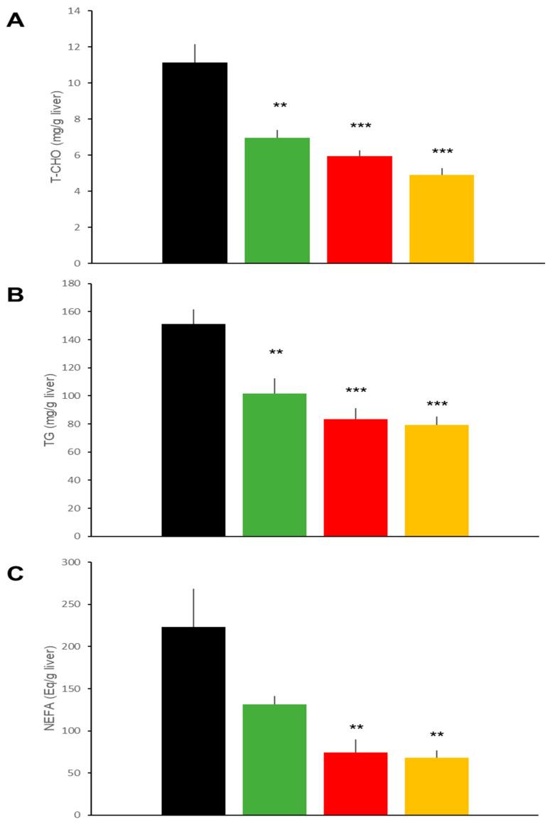 https://cdn.ncbi.nlm.nih.gov/pmc/blobs/8122/8583813/96e0b30cb3c5/ijms-22-11463-g009.jpg