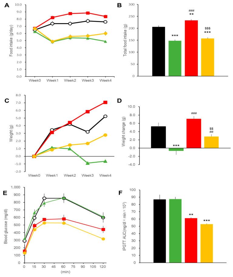 https://cdn.ncbi.nlm.nih.gov/pmc/blobs/8122/8583813/ecbf921d8c2f/ijms-22-11463-g006.jpg