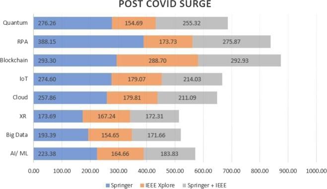 https://cdn.ncbi.nlm.nih.gov/pmc/blobs/8122/9941942/39ad0e6a16fb/gr003.jpg