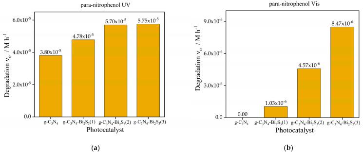 https://cdn.ncbi.nlm.nih.gov/pmc/blobs/8123/11767285/1078097c2e49/molecules-30-00253-g007.jpg