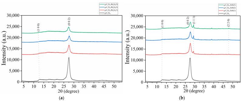 https://cdn.ncbi.nlm.nih.gov/pmc/blobs/8123/11767285/2efb69ec9564/molecules-30-00253-g002.jpg