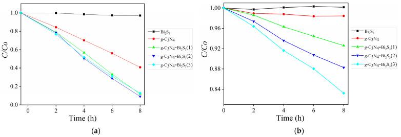 https://cdn.ncbi.nlm.nih.gov/pmc/blobs/8123/11767285/8c80fb6cf889/molecules-30-00253-g008.jpg