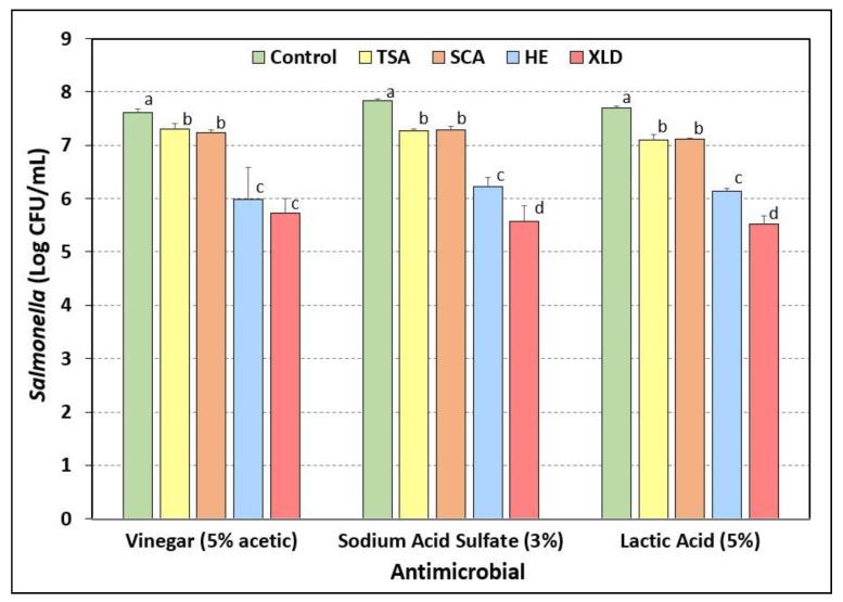 https://cdn.ncbi.nlm.nih.gov/pmc/blobs/8124/7142447/1d0409faa3cf/microorganisms-08-00338-g007.jpg