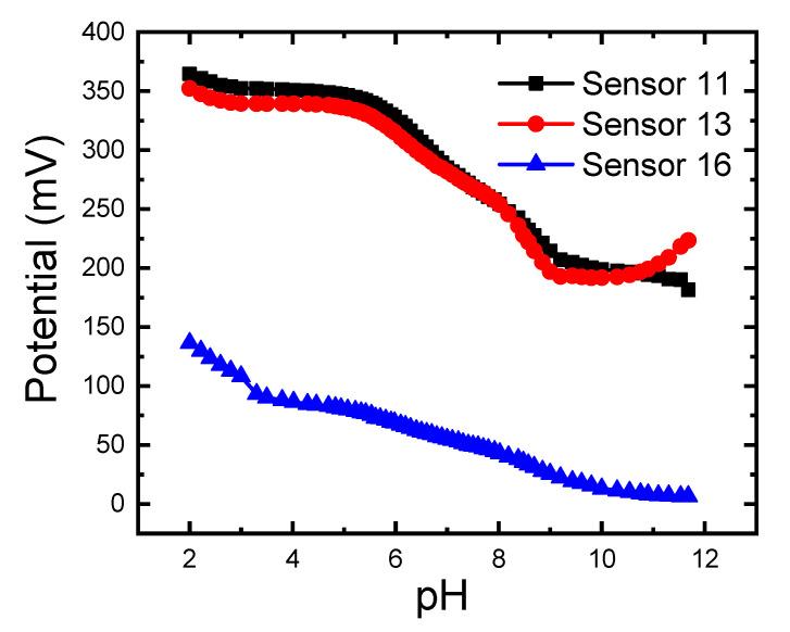 https://cdn.ncbi.nlm.nih.gov/pmc/blobs/8126/8125218/1402bd60d07f/sensors-21-03150-g008.jpg