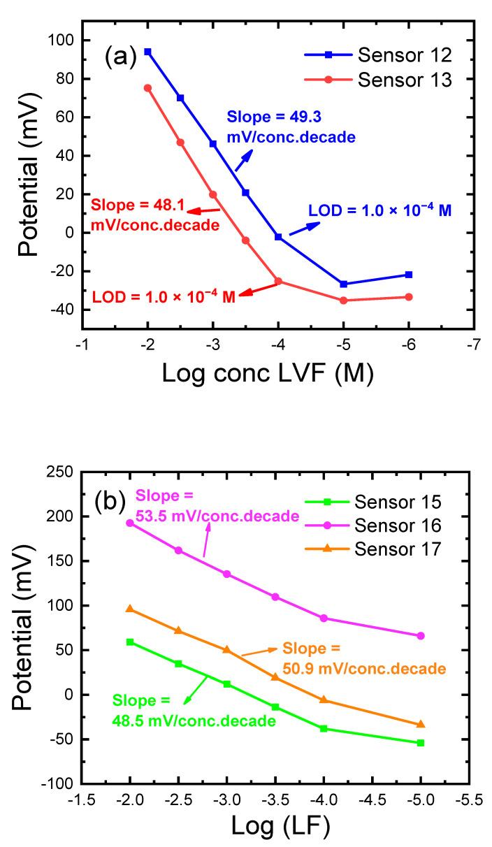 https://cdn.ncbi.nlm.nih.gov/pmc/blobs/8126/8125218/4bbe4dd64975/sensors-21-03150-g005.jpg